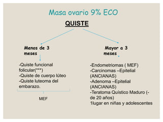 Masa ovario 9% ECO
Menos de 3
meses
Mayor a 3
meses
-Quiste funcional
folicular(***)
-Quiste de cuerpo lúteo
-Quiste luteoma del
embarazo.
-Endometriomas ( MEF)
-Carcinomas –Epitelial
(ANCIANAS)
-Adenoma –Epitelial
(ANCIANAS)
-Teratoma Quístico Maduro (-
de 20 años)
1lugar en niñas y adolescentes
MEF
QUISTE
 