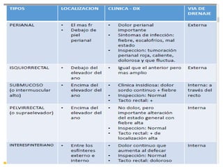 anatomia recto anal y absceso perianal