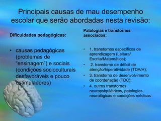 Principais causas de mau desempenho
escolar que serão abordadas nesta revisão:
                              Patologias e transtornos
Dificuldades pedagógicas:     associados:


• causas pedagógicas          •   1. transtornos específicos de
                                  aprendizagem (Leitura/
  (problemas de                   Escrita/Matemática);
  “ensinagem”) e sociais      •   2. transtorno de déficit de
  (condições socioculturais       atenção/hiperatividade (TDA/H);
  desfavoráveis e pouco       •   3. transtorno de desenvolvimento
                                  de coordenação (TDC);
  estimuladores)
                              •   4. outros transtornos
                                  neuropsiquiátricos, patologias
                                  neurológicas e condições médicas
 