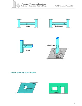 Patologia e Terapia das Estruturas
Sintomas e Causas das Enfermidades Prof. Élvio Mosci Piancastelli
8
• Por Concentração de Tensões
 