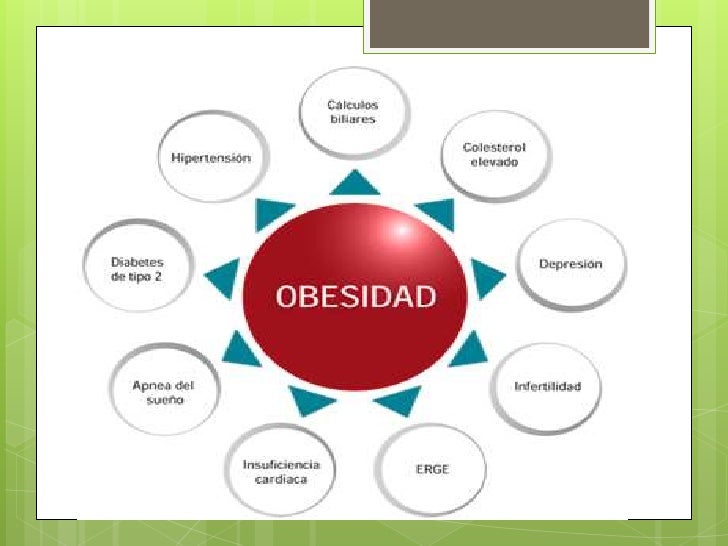 Patologias asociadas a la obesidad Patologias asociadas a la obesidad
