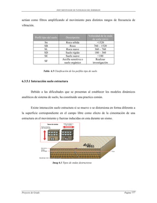 DOCUMENTO BASE DE PATOLOGIAS DEL HORMIGON




actúan como filtros amplificando al movimiento para distintos rangos de frecuencia de
vibración.


                                                                Velocidad de la onda
             Perfil tipo del suelo        Descripción
                                                                   de corte (m/s)
                     Sn                  Roca sólida                   >1520
                     SB                      Roca                   760 – 1520
                     SL                  Roca suave                  360 – 760
                     SD                 Suelo rígido                 180 – 360
                     SE                 Suelo suave                    <180
                                      Arcilla sensitiva o             Realizar
                     SF
                                       suelo orgánico              investigación

                    Tabla 6.5 Clasificación de los perfiles tipo de suelo



6.3.5.1 Interacción suelo estructura


        Debido a las dificultades que se presentan al establecer los modelos dinámicos
analíticos de sistema de suelo, ha constituido una practica común.


        Existe interacción suelo estructura si se mueve o se distorsiona en forma diferente a
la superficie correspondiente en el campo libre como efecto de la cimentación de una
estructura en el movimiento y fuerzas inducidas en esta durante un sismo.




                             Imag 6.1 Tipos de ondas destructoras




Proyecto de Grado                                                                      Pagina 137
 