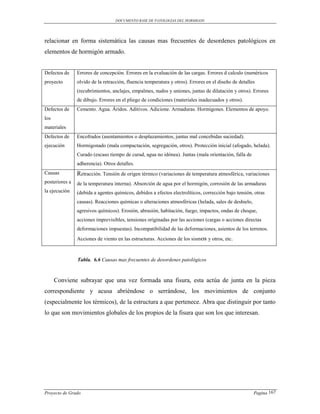 DOCUMENTO BASE DE PATOLOGIAS DEL HORMIGON




relacionar en forma sistemática las causas mas frecuentes de desordenes patológicos en
elementos de hormigón armado.


Defectos de     Errores de concepción. Errores en la evaluación de las cargas. Errores d calculo (numéricos
proyecto        olvido de la retracción, fluencia temperatura y otros). Errores en el diseño de detalles
                (recubrimientos, anclajes, empalmes, nudos y uniones, juntas de dilatación y otros). Errores
                de dibujo. Errores en el pliego de condiciones (materiales inadecuados y otros).
Defectos de     Cemento. Agua. Áridos. Aditivos. Adicione. Armaduras. Hormigones. Elementos de apoyo.
los
materiales
Defectos de     Encofrados (asentamientos o desplazamientos, juntas mal concebidas suciedad).
ejecución       Hormigonado (mala compactación, segregación, otros). Protección inicial (afogado, helada).
                Curado (escaso tiempo de curad, agua no idónea). Juntas (mala orientación, falla de
                adherencia). Otros detalles.
Causas          Retracción. Tensión de origen térmico (variaciones de temperatura atmosférica, variaciones
posteriores a   de la temperatura interna). Absorción de agua por el hormigón, corrosión de las armaduras
la ejecución    (debida a agentes químicos, debidos a efectos electrolíticos, corrección bajo tensión, otras
                causas). Reacciones químicas o alteraciones atmosféricas (helada, sales de deshielo,
                agresivos químicos). Erosión, abrasión, habitación, fuego, impactos, ondas de choque,
                acciones imprevisibles, tensiones originadas por las acciones (cargas o acciones directas
                deformaciones impuestas). Incompatibilidad de las deformaciones, asientos de los terrenos.
                Acciones de viento en las estructuras. Acciones de los sism os y otros, etc.



                Tabla. 6.6 Causas mas frecuentes de desordenes patológicos



      Conviene subrayar que una vez formada una fisura, esta actúa de junta en la pieza
correspondiente y acusa abriéndose o serrándose, los movimientos de conjunto
(especialmente los térmicos), de la estructura a que pertenece. Abra que distinguir por tanto
lo que son movimientos globales de los propios de la fisura que son los que interesan.




Proyecto de Grado                                                                                      Pagina 167
 