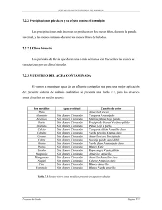 DOCUMENTO BASE DE PATOLOGIAS DEL HORMIGON




7.2.2 Precipitaciones pluviales y su efecto contra el hormigón


        Las precipitaciones más intensas se producen en los meses fríos, durante la parada
invernal, y las menos intensas durante los meses libres de heladas.


7.2.2.1 Clima húmedo


        Los periodos de lluvia que duran una o más semanas son frecuentes las cuales se
caracterizan por un clima húmedo.


7.2.3 MUESTREO DEL AGUA CONTAMINADA


        Si vamos a muestrear agua de un afluente contenido sea para una mejor aplicación
del presente sistema de análisis cualitativo se presenta una Tabla 7.1, para los diversos
iones disueltos en medio acuoso.


          Ion metálico              Agua residual                     Cambio de color
              Plata                                         Amarillo Celeste
            Aluminio           Sin cloruro Clorurado        Turquesa Anaranjado
            Arsénico           Sin cloruro Clorurado        Marrón pálido Rojo pálido
              Bario            Sin cloruro Clorurado        Precipitado blanco Verdoso pálido
            Bismuto            Sin cloruro Clorurado        Pardo Rojo a pardo
             Calcio            Sin cloruro Clorurado        Turquesa pálido Amarillo claro
             Cobalto           Sin cloruro Clorurado        Verde petróleo Crema claro
             Cromo             Sin cloruro Clorurado        Amarillo claro Precipitado
              Cobre            Sin cloruro Clorurado        Naranja pálido Azul débil
             Hierro            Sin cloruro Clorurado        Verde claro Anaranjado claro
             Plomo             Sin cloruro Clorurado        Blanco Café
             Estaño            Sin cloruro Clorurado        Rojo sangre Verde pálido
            Magnesio           Sin cloruro Clorurado        Amarillo Amarillo
           Manganeso           Sin cloruro Clorurado        Amarillo Amarillo claro
             Níquel            Sin cloruro Clorurado        Celeste Amarillo claro
              Cinc             Sin cloruro Clorurado        Blanco Amarillo
            Estroncio          Sin cloruro Clorurado        Blanco Verde amarillo

              Tabla.7.1 Ensayo sobre iones metálico presente en aguas residuales




Proyecto de Grado                                                                          Pagina 172
 