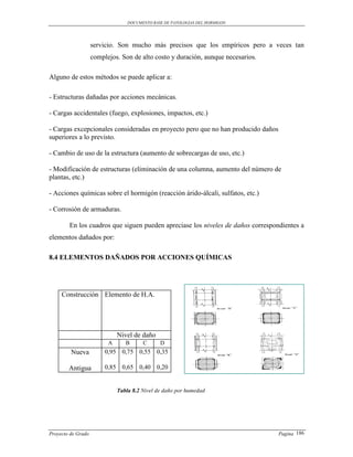 DOCUMENTO BASE DE PATOLOGIAS DEL HORMIGON




                    servicio. Son mucho más precisos que los empíricos pero a veces tan
                    complejos. Son de alto costo y duración, aunque necesarios.

Alguno de estos métodos se puede aplicar a:

- Estructuras dañadas por acciones mecánicas.

- Cargas accidentales (fuego, explosiones, impactos, etc.)

- Cargas excepcionales consideradas en proyecto pero que no han producido daños
superiores a lo previsto.

- Cambio de uso de la estructura (aumento de sobrecargas de uso, etc.)

- Modificación de estructuras (eliminación de una columna, aumento del número de
plantas, etc.)

- Acciones químicas sobre el hormigón (reacción árido-álcali, sulfatos, etc.)

- Corrosión de armaduras.

        En los cuadros que siguen pueden apreciase los niveles de daños correspondientes a
elementos dañados por:

8.4 ELEMENTOS DAÑADOS POR ACCIONES QUÍMICAS




     Construcción Elemento de H.A.




                              Nivel de daño
                          A      B      C      D
         Nueva           0,95 0,75 0,55 0,35

        Antigua          0,85 0,65 0,40 0,20


                              Tabla 8.2 Nivel de daño por humedad




Proyecto de Grado                                                                 Pagina 186
 