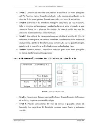 DOCUMENTO BASE DE PATOLOGIAS DEL HORMIGON




       Nivel A: Corrosión de armaduras con pérdidas de sección en las barras principales
        del 1%. Aparecen ligeras fisuras longitudinales en las esquinas coincidiendo con la
        situación de las barras, pero no fisuras transversales en el plano de los estribos.
       Nivel B: Corrosión de las armaduras principales con pérdida de sección del 5%.
        Salta el hormigón en las esquinas y quedan las barras de acero principales al aire.
        Aparecen fisuras en el plano de los estribos. La capa de óxido hace que las
        armaduras pierdan adherencia con el hormigón.
       Nivel C: Corrosión de las barras principales con pérdida de sección del 25%. Se
        desprende el hormigón en las zonas de los estribos y quedan estos al aire. Pérdida de
        anclaje frente a pandeo y de adherencia de las barras, Se supone que el hormigón,
        por efecto de la corrosión se ha debilitado en una profundidad de 1 cm.
       Nivel D: Rotura de estribos. La sección de acero que queda en las barras principales
        no trabaja. Las barras principales pandean.

8.5 ELEMENTOS DAÑADOS POR ACCIONES FÍSICAS Y MECÁNICAS


            Construcción     Elemento de H.A.




                                  Nivel de daño
                             A      B        C      D
                Nueva       0,9     0,8     0,6   0,40

               Antigua      0,9     0,7     0,6   0,30


                                          Tabla 8.3 Nivel de daño por calor


       Nivel A: Elementos no dañados presentando algunos desprendimientos de los yesos
        de acabado y pequeñas roturas del hormigón.
       Nivel B. Pérdidas considerables de yesos de acabado y pequeñas roturas del
        hormigón. Las superficies del hormigón presentan micro fisuras y coloración
        variable.




Proyecto de Grado                                                                      Pagina 187
 