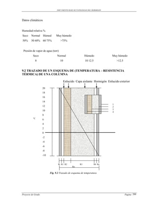 DOCUMENTO BASE DE PATOLOGIAS DEL HORMIGON




Datos climáticos


Humedad relativa %
Seco    Normal      Húmed      Muy húmedo
50%     50 60% 60 75%              >75%


 Presión de vapor de agua (torr)
          Seco                  Normal                    Húmedo            Muy húmedo
            8                      10                     10 12.5               >12.5


9.2 TRAZADO DE UN ESQUEMA DE (TEMPERATURA – RESISTENCIA
TÉRMICA) DE UNA COLUMNA

                                        Enlucido Capa aislante Hormigón Enlucido exterior

                    20
                    18
                    16
                    14
                                                                            1
                    12                                                      2
                                                                            3
                    10
                                                                            4
                    8
          °C
                    6
                    4
                    2
                    0
                    -2
                    -4
                    -6
                    -8
                    -10


                                 Ri R1 R2            R3             R4 Re
                                              Ro


                          Fig. 9.2 Trazado de esquema de temperatura




Proyecto de Grado                                                                       Pagina 200
 