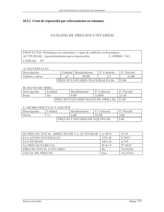 DOCUMENTO BASE DE PATOLOGIAS DEL HORMIGON




10.2.1 Costo de reparación por reforzamiento en columnas



                    ANÁLISIS DE PRECIOS UNITARIOS



PROYECTO: Patologías en columnas y vigas de edificios en hormigon
ACTIVIDAD: Apuntalamiento para reparación                  CAMBIO: 7.61
UNIDAD: M²

A) MATERIALES
Descripción               Unidad Rendimiento P. Unitario                P. Parcial
Tablas y otros              p²       10.00        2.1                        21.00
                        PRECIO UNITARIO MATERIALES Bs.                 21.00

B) MANO DE OBRA
Descripción  Unidad       Rendimiento P. Unitario  P. Parcial
Peón         Hr           9.00        2.6055       23.45
                  PRECIO UNITARIO MANO DE OBRA Bs. 23.45

C) HERRAMIENTAS Y EQUIPO
Descripción Unidad        Rendimiento  P. Unitario                     P. Parcial
Otros       %             6.00         51.00                           3.06
                   PRECIO UNITARIO DE EQUIPO Bs.                       3.06



D) PRECIO TOTAL DIRECTO DE LA ACTIVIDAD                        A+B+C    47.51
E) GASTOS GENERALES                                            12% D    5.7012
F) UTILIDAD                                                    10% D    4.751
G) PRECIO PARCIAL                                              D+E+F    57.9622
PRECIO TOTAL UNITARIO                                          Bs.      115.9244
TOTAL DE PRECIO                                                $us      15.23316




Proyecto de Grado                                                             Pagina 278
 