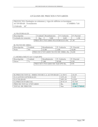 DOCUMENTO BASE DE PATOLOGIAS DEL HORMIGON




                    ANÁLISIS DE PRECIOS UNITARIOS

PROYECTO: Patologías en columnas y vigas de edificios en hormigon
ACTIVIDAD: Tratamiento                                      CAMBIO: 7.61
UNIDAD: M²


A) MATERIALES
Descripción              Unidad Rendimiento P. Unitario                 P. Parcial
Lechada de cemento        Kg.        9.00       0.02                         1.30
                       PRECIO UNITARIO MATERIALES Bs.                 1.30

B) MANO DE OBRA
Descripción  Unidad       Rendimiento P. Unitario  P. Parcial
Peón         Hr           12.00       3.00         36.00
                  PRECIO UNITARIO MANO DE OBRA Bs. 36.00

C) HERRAMIENTAS Y EQUIPO
Descripción Unidad        Rendimiento  P. Unitario                    P. Parcial
Otros       %             7.00         85.00                          5.95
                   PRECIO UNITARIO DE EQUIPO Bs.                      5.95




D) PRECIO TOTAL DIRECTO DE LA ACTIVIDAD                       A+B+C    43.25
E) GASTOS GENERALES                                           12% D    5.19
F) UTILIDAD                                                   10% D    4.325
G) PRECIO PARCIAL                                             D+E+F    52.765
PRECIO TOTAL UNITARIO                                         Bs.      105.53
TOTAL DE PRECIO                                               $us      13.8672798949




Proyecto de Grado                                                            Pagina 280
 