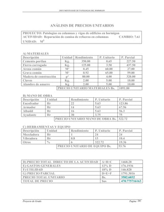 DOCUMENTO BASE DE PATOLOGIAS DEL HORMIGON




                    ANÁLISIS DE PRECIOS UNITARIOS
PROYECTO: Patologías en columnas y vigas de edificios en hormigon
ACTIVIDAD: Reparación de camisa de refuerzo en columnas          CAMBIO: 7.61
UNIDAD: M³


A) MATERIALES
Descripción                Unidad Rendimiento P. Unitario               P. Parcial
Cemento portlan             Kg.      350.00        0.65                     227.50
Fierro corrugado            Kg.      125.00        3.50                     437.50
Arena común                 M³         0.45       60.00                      27.00
Grava común                 M³         0.92       65.00                      59.80
Madera de construcción       p²       80.00        4.00                     320.00
Clavos                      Kg.        2.00        5.00                      10.00
Alambre de amarre           Kg         2.00        5.00                      10.00
                         PRECIO UNITARIO MATERIALES Bs.                1091.80

B) MANO DE OBRA
Descripción  Unidad       Rendimiento P. Unitario                      P. Parcial
Encofrador   Hr           22          5.63                             123.86
Armador      Hr           14          5.63                             67.56
Albañil      Hr           16          5.63                             56.3
Ayudante     Hr           30          3.75                             75
                  PRECIO UNITARIO MANO DE OBRA Bs.                     322.72

C) HERRAMIENTAS Y EQUIPO
Descripción Unidad        Rendimiento  P. Unitario                     P. Parcial
Mezcladora  Hr            1            24                              24
Vibradora   Hr            0.8          13                              10.4
Otros       %             6            322.72                          19.36
                   PRECIO UNITARIO DE EQUIPO Bs.                       53.76



D) PRECIO TOTAL DIRECTO DE LA ACTIVIDAD                        A+B+C    1468.28
E) GASTOS GENERALES                                            12% D    176.1936
F) UTILIDAD                                                    10% D    146.828
G) PRECIO PARCIAL                                              D+E+F    1791.3016
PRECIO TOTAL UNITARIO                                          Bs.      3582.6032
TOTAL DE PRECIO                                                $us      470.775716163




Proyecto de Grado                                                             Pagina 281
 