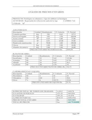 DOCUMENTO BASE DE PATOLOGIAS DEL HORMIGON




                    ANÁLISIS DE PRECIOS UNITARIOS


PROYECTO: Patologías en columnas y vigas de edificios en hormigon
ACTIVIDAD: Reparación de refuerzo de canto de la viga        CAMBIO: 7.61
UNIDAD: M³


A)MATERIALES
Descripción              Unidad Rendimiento P. Unitario                P. Parcial
Cemento portlan           Kg.        350         0.65                       227.5
Fierro corrugado          Kg.        120         3.50                      420.00
Arena común               M³         0.45        6.00                       27.00
Grava común               M³         0.92       65.00                       59.80
Madera de construcción     p²       70.00        4.00                      280.00
Clavos                    Kg.        2.00        5.00                       10.00
Alambre de amarre         Kg.        2.00        5.00                       10.00
                     PRECIO UNITARIO MATERIALES Bs.                   1034.30

B) MANO DE OBRA
Descripción  Unidad       Rendimiento P. Unitario                     P. Parcial
Encofrador   Hr           22          5.63                            123.86
Armador      Hr           14          5.63                            67.56
Albañil      Hr           16          5.63                            56.3
Ayudante     Hr           30          3.75                            75
                  PRECIO UNITARIO MANO DE OBRA Bs.                    322.72

C) HERRAMIENTAS Y EQUIPO
Descripción Unidad        Rendimiento  P. Unitario                    P. Parcial
Mezcladora  Hr            1            24                             24
Vibradora   Hr            0.8          13                             10.4
Otros       %             6            322.72                         19.36
                   PRECIO UNITARIO DE EQUIPO Bs.                      53.76



D) PRECIO TOTAL DE TODOS LOS TRABAJOS                         A+B+C    1410.78
E) GASTOS GENERALES                                           12% D    169.2936
F) UTILIDAD                                                   10% D    141.078
G) PRECIO PARCIAL                                             D+E+F    1694.1516
PRECIO TOTAL UNITARIO                                         Bs.      3415.3032
TOTAL DE PRECIO                                               $us      448.791484888




Proyecto de Grado                                                            Pagina 285
 