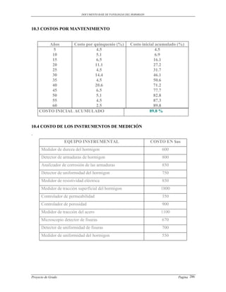 DOCUMENTO BASE DE PATOLOGIAS DEL HORMIGON




10.3 COSTOS POR MANTENIMIENTO


         Años      Costo por quinquenio (%)                Costo inicial acumulado (%)
           5                   4.5                                       4.5
          10                   5.1                                       6.9
          15                   6.5                                      16.1
          20                  11.1                                      27.2
          25                   4.5                                      31.7
          30                  14.4                                      46.1
          35                   4.5                                      50.6
          40                  20.6                                      71.2
          45                   6.5                                      77.7
          50                   5.1                                      82.8
          55                   4.5                                      87.3
          60                   2.5                                      89.8
     COSTO INICIAL ACUMULADO                                         89.8 %


10.4 COSTO DE LOS INSTRUMENTOS DE MEDICIÓN
.
                    EQUIPO INSTRUMENTAL                                 COSTO EN $us
      Medidor de dureza del hormigon                                        600
      Detector de armaduras de hormigon                                     800
      Analizador de corrosión de las armaduras                              850
      Detector de uniformidad del hormigon                                  750
      Medidor de resistividad eléctrica                                     850
      Medidor de tracción superficial del hormigon                          1800
      Controlador de permeabilidad                                          350
      Controlador de porosidad                                              900
      Medidor de tracción del acero                                         1100
      Microscopio detector de fisuras                                       670
      Detector de uniformidad de fisuras                                    700
      Medidor de uniformidad del hormigon                                   550




Proyecto de Grado                                                                  Pagina 286
 