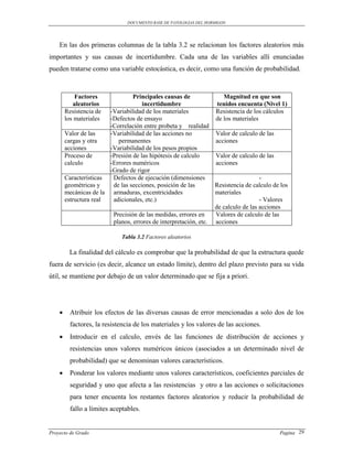 DOCUMENTO BASE DE PATOLOGIAS DEL HORMIGON




    En las dos primeras columnas de la tabla 3.2 se relacionan los factores aleatorios más
importantes y sus causas de incertidumbre. Cada una de las variables allí enunciadas
pueden tratarse como una variable estocástica, es decir, como una función de probabilidad.



            Factores               Principales causas de               Magnitud en que son
           aleatorios                  incertidumbre                 tenidos encuenta (Nivel 1)
        Resistencia de -  -Variabilidad de los materiales           Resistencia de los cálculos
        los materiales -  -Defectos de ensayo                       de los materiales
                       -  -Correlación entre probeta y realidad
        Valor de las    - -Variabilidad de las acciones no          Valor de calculo de las
        cargas y otra        permanentes                            acciones
        acciones        - -Variabilidad de los pesos propios
        Proceso de      - -Presión de las hipótesis de calculo      Valor de calculo de las
        calculo         - -Errores numéricos                        acciones
                        - -Grado de rigor
        Características    Defectos de ejecución (dimensiones -                       -
        geométricas y      de las secciones, posición de las        Resistencia de calculo de los
        mecánicas de la armaduras, excentricidades                  materiales
        estructura real    adicionales, etc.)                     -                   - Valores
                                                                    de calculo de las acciones
                           Precisión de las medidas, errores en     Valores de calculo de las
                           planos, errores de interpretación, etc. acciones

                              Tabla 3.2 Factores aleatorios

         La finalidad del cálculo es comprobar que la probabilidad de que la estructura quede
fuera de servicio (es decir, alcance un estado límite), dentro del plazo previsto para su vida
útil, se mantiene por debajo de un valor determinado que se fija a priori.




         Atribuir los efectos de las diversas causas de error mencionadas a solo dos de los
          factores, la resistencia de los materiales y los valores de las acciones.
         Introducir en el calculo, envés de las funciones de distribución de acciones y
          resistencias unos valores numéricos únicos (asociados a un determinado nivel de
          probabilidad) que se denominan valores característicos.
         Ponderar los valores mediante unos valores característicos, coeficientes parciales de
          seguridad y uno que afecta a las resistencias y otro a las acciones o solicitaciones
          para tener encuenta los restantes factores aleatorios y reducir la probabilidad de
          fallo a límites aceptables.


Proyecto de Grado                                                                            Pagina 29
 