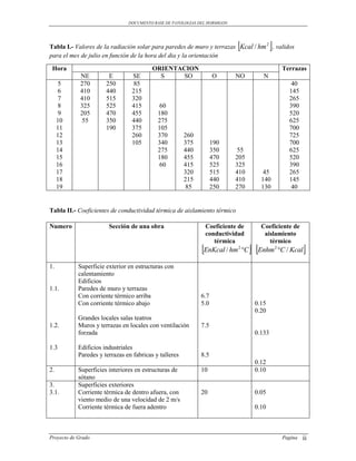 DOCUMENTO BASE DE PATOLOGIAS DEL HORMIGON




                                                                                         
Tabla I.- Valores de la radiación solar para paredes de muro y terrazas Kcal / hm 2 , validos
para el mes de julio en función de la hora del dia y la orientación

 Hora                                     ORIENTACION                                             Terrazas
             NE         E        SE         S    SO                 O       NO       N
      5      270       250       85                                                                  40
      6      410       440       215                                                                145
      7      410       515       320                                                                265
      8      325       525       415         60                                                     390
      9      205       470       455        180                                                     520
     10       55       350       440        275                                                     625
     11                190       375        105                                                     700
     12                          260        370         260                                         725
     13                          105        340         375         190                             700
     14                                     275         440         350      55                     625
     15                                     180         455         470     205                     520
     16                                      60         415         525     325                     390
     17                                                 320         515     410      45             265
     18                                                 215         440     410     140             145
     19                                                  85         250     270     130              40


Tabla II.- Coeficientes de conductividad térmica de aislamiento térmico

Numero                  Sección de una obra                    Coeficiente de       Coeficiente de
                                                               conductividad         aislamiento
                                                                  térmica              térmico
                                                              EnKcal / hm C  Enhm C / Kcal
                                                                            2                 2



1.          Superficie exterior en estructuras con
            calentamiento
            Edificios
1.1.        Paredes de muro y terrazas
            Con corriente térmico arriba                      6.7
            Con corriente térmico abajo                       5.0                 0.15
                                                                                  0.20
            Grandes locales salas teatros
1.2.        Muros y terrazas en locales con ventilación       7.5
            forzada                                                               0.133

1.3         Edificios industriales
            Paredes y terrazas en fabricas y talleres         8.5
                                                                                  0.12
2.          Superficies interiores en estructuras de          10                  0.10
            sótano
3.          Superficies exteriores
3.1.        Corriente térmica de dentro afuera, con           20                  0.05
            viento medio de una velocidad de 2 m/s
            Corriente térmica de fuera adentro                                    0.10



Proyecto de Grado                                                                                 Pagina   ii
 