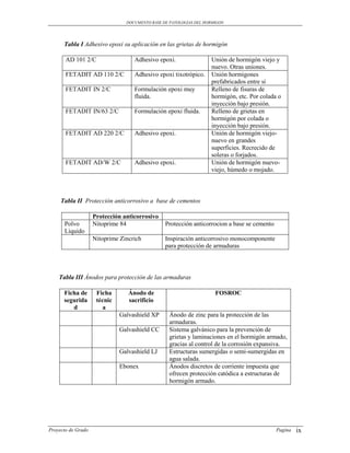 DOCUMENTO BASE DE PATOLOGIAS DEL HORMIGON




      Tabla I Adhesivo epoxi su aplicación en las grietas de hormigón

       AD 101 2/C                  Adhesivo epoxi.                 Unión de hormigón viejo y
                                                                   nuevo. Otras uniones.
       FETADIT AD 110 2/C          Adhesivo epoxi tixotrópico.     Unión hormigones
                                                                   prefabricados entre si
       FETADIT IN 2/C              Formulación epoxi muy           Relleno de fisuras de
                                   fluida.                         hormigón, etc. Por colada o
                                                                   inyección bajo presión.
       FETADIT IN/63 2/C           Formulación epoxi fluida.       Relleno de grietas en
                                                                   hormigón por colada o
                                                                   inyección bajo presión.
       FETADIT AD 220 2/C          Adhesivo epoxi.                 Unión de hormigón viejo-
                                                                   nuevo en grandes
                                                                   superficies. Recrecido de
                                                                   soleras o forjados.
       FETADIT AD/W 2/C            Adhesivo epoxi.                 Unión de hormigón nuevo-
                                                                   viejo, húmedo o mojado.



     Tabla II Protección anticorrosivo a base de cementos

                    Protección anticorrosivo
      Polvo         Nitoprime 84                Protección anticorrocion a base se cemento
      Liquido
                    Nitoprime Zincrich          Inspiración anticorrosivo monocomponente
                                                para protección de armaduras



    Tabla III Ánodos para protección de las armaduras

      Ficha de       Ficha       Ánodo de                            FOSROC
      segurida       técnic      sacrificio
         d             a
                              Galvashield XP      Ánodo de zinc para la protección de las
                                                  armaduras.
                              Galvashield CC      Sistema galvánico para la prevención de
                                                  grietas y laminaciones en el hormigón armado,
                                                  gracias al control de la corrosión expansiva.
                              Galvashield LJ      Estructuras sumergidas o semi-sumergidas en
                                                  agua salada.
                              Ebonex              Ánodos discretos de corriente impuesta que
                                                  ofrecen protección catódica a estructuras de
                                                  hormigón armado.




Proyecto de Grado                                                                            Pagina   ix
 