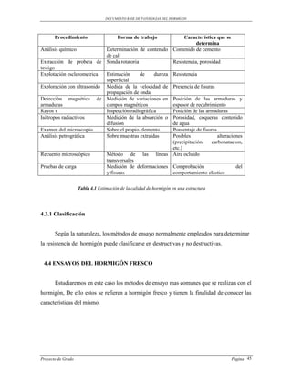 DOCUMENTO BASE DE PATOLOGIAS DEL HORMIGON




       Procedimiento                   Forma de trabajo        Característica que se
                                                                    determina
Análisis químico            Determinación de contenido Contenido de cemento
                            de cal
Extracción de probeta de Sonda rotatoria                 Resistencia, porosidad
testigo
Explotación esclerometrica  Estimación     de     dureza Resistencia
                            superficial
Exploración con ultrasonido Medida de la velocidad de Presencia de fisuras
                            propagación de onda
Detección magnética de Medición de variaciones en Posición de las armaduras y
armaduras                   campos magnéticos            espesor de recubrimiento
Rayos x                     Inspección radiográfica      Posición de las armaduras
Isótropos radiactivos       Medición de la absorción o Porosidad, coqueras contenido
                            difusión                     de agua
Examen del microscopio      Sobre el propio elemento     Porcentaje de fisuras
Análisis petrográfica       Sobre muestras extraídas     Posibles              alteraciones
                                                         (precipitación,    carbonatacion,
                                                         etc.)
Recuento microscópico       Método de las líneas Aire ocluido
                            transversales
Pruebas de carga            Medición de deformaciones Comprobación                      del
                            y fisuras                    comportamiento elástico

                    Tabla 4.1 Estimación de la calidad de hormigón en una estructura




4.3.1 Clasificación


       Según la naturaleza, los métodos de ensayo normalmente empleados para determinar
la resistencia del hormigón puede clasificarse en destructivas y no destructivas.


 4.4 ENSAYOS DEL HORMIGÓN FRESCO


       Estudiaremos en este caso los métodos de ensayo mas comunes que se realizan con el
hormigón, De ello estos se refieren a hormigón fresco y tienen la finalidad de conocer las
características del mismo.




Proyecto de Grado                                                                      Pagina 45
 
