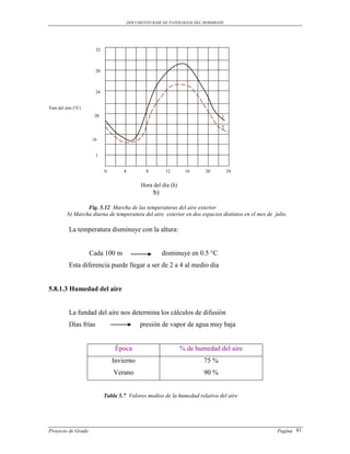 DOCUMENTO BASE DE PATOLOGIAS DEL HORMIGON




                       32



                       28



                       24


Tem del aire (°C)
                     20                                                         1

                                                                                2

                    16


                       1


                            0       4           8         12      16     20         24


                                              Hora del dia (h)
                                                    b)

                 Fig. 5.12 Marcha de las temperaturas del aire exterior
         b) Marcha diurna de temperatura del aire exterior en dos espacios distintos en el mes de julio

          La temperatura disminuye con la altura:


                    Cada 100 m                           disminuye en 0.5 °C
          Esta diferencia puede llegar a ser de 2 a 4 al medio dia


5.8.1.3 Humedad del aire


          La fundad del aire nos determina los cálculos de difusión
          Días frías                         presión de vapor de agua muy baja


                                 Época                           % de humedad del aire
                                Invierno                                 75 %
                                Verano                                   90 %


                            Tabla 5.7 Valores medios de la humedad relativa del aire




Proyecto de Grado                                                                                  Pagina 81
 