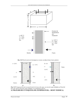 DOCUMENTO BASE DE PATOLOGIAS DEL HORMIGON




                                          B




                                      H




                                                      L

                                                                                  Exceso de
                                                                                  temperatura
                                                                                  por
                 ti =20° C                                                        insolación
                 Yi = 75%
                 pi = 13,1
                 torr                                                             te = 30° C
                                                                                  Ye = 50%
                                                                                  pe = 15,9
                                                                                  torr




                                  Dentro                                          Fuera




              Fig. 5.14 Pared exterior de hormigón en verano con flujo térmico hacia adentro

   ti =20°C                R = 0.60                                 R =0.4
                                              te =-10°C
                                                                    vi                          Fuera
                                                                    14.4°C

         vi                                   ve


    14.4°C                                    -8°C                  vi

                                                                    -10°C

    Dentro                                    Fuera

                      a)                                                            b)
Fig. 5.15 Comparación entre un pared exterior de una sola capa, con otra de capas múltiples a) Pared de
una sola capa b) Pared de capas múltiples con aislamiento interior
A) TRAZADO DE UN ESQUEMA DE (TEMPERATURA – RESIT TERMICA)



Proyecto de Grado                                                                               Pagina 86
 