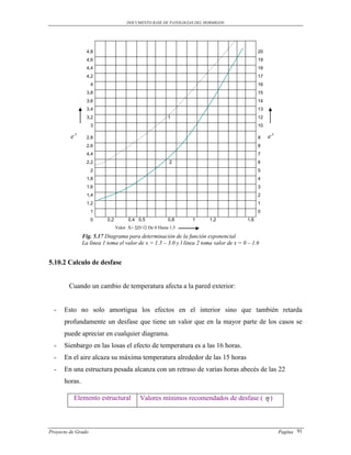 DOCUMENTO BASE DE PATOLOGIAS DEL HORMIGON




                  4,8                                                                           20
                  4,6                                                                           19
                  4,4                                                                           18
                  4,2                                                                           17
                    4                                                                           16
                  3,8                                                                           15
                  3,6                                                                           14
                  3,4                                                                           13
                  3,2                                      1                                    12
                    3                                                                           10
             x
         e        2,8                                                                           9    ex
                  2,6                                                                           8
                  4,4                                                                           7
                  2,2                                       2                                   6
                    2                                                                           5
                  1,8                                                                           4
                  1,6                                                                           3
                  1,4                                                                           2
                  1,2                                                                           1
                    1                                                                           0
                    0       0,2         0,4 0,5            0,8    1      1,2              1,6
                                  Valor X= ΣD/√2 De 0 Hasta 1.5
                 Fig. 5.17 Diagrama para determinación de la función exponencial
                 La línea 1 toma el valor de x = 1.5 – 3.0 y l línea 2 toma valor de x = 0 – 1.6


5.10.2 Calculo de desfase


        Cuando un cambio de temperatura afecta a la pared exterior:


  -   Esto no solo amortigua los efectos en el interior sino que también retarda
      profundamente un desfase que tiene un valor que en la mayor parte de los casos se
      puede apreciar en cualquier diagrama.
  -   Sienbargo en las losas el efecto de temperatura es a las 16 horas.
  -   En el aire alcaza su máxima temperatura alrededor de las 15 horas
  -   En una estructura pesada alcanza con un retraso de varias horas abecés de las 22
      horas.

          Elemento estructural                Valores mínimos recomendados de desfase (  )



Proyecto de Grado                                                                                         Pagina 91
 