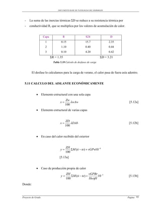 DOCUMENTO BASE DE PATOLOGIAS DEL HORMIGON




  -   La suma de las inercias térmicas ΣD se reduce a su resistencia térmica por
  -   conductividad R, que se multiplica por los valores de acumulación de calor.


                     Capa             R                    S24                 D
                       1             0.15                  15.7               2.35
                       2             1.10                  0.40               0.44
                       3             0.10                  4.20               0.42
                            ΣR = 1.35                                   ΣD = 3.21
                              Tabla 5.10 Calculo de desfases de carga



         El desfase lo calculamos para la carga de verano, el calor pasa de fuera asía adentro.


  5.11 CALCULO DEL AISLANTE ECONÓMICAMENTE


                   Elemento estructural con una sola capa
                                          Zw
                                    x        wAw                                     [5.12a]
                                          100
                   Elemento estructural de varias capas


                                          ZD
                                    x        DAb                                     [5.12b]
                                          100


                   En caso del calor recibido del exterior


                                          ZH
                                    y        M (ti  te)  vGPw10 6
                                          100
                                   [5.13a]


                   Caso de producción propia de calor
                                          ZH                 vGPBr 3
                                    y        M (ti  te)       10                   [5.13b]
                                          100                HuH
Donde:



Proyecto de Grado                                                                     Pagina 93
 
