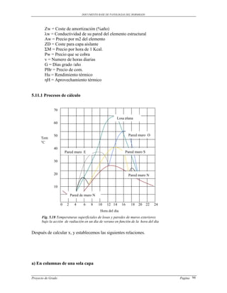 DOCUMENTO BASE DE PATOLOGIAS DEL HORMIGON




        Zw = Coste de amortización (%año)
        λw = Conductividad de su pared del elemento estructural
        Aw = Precio por m2 del elemento
        ZD = Coste para capa aislante
        ΣM = Precio por hora de 1 Kcal.
        Pw = Precio que se cobra
        v = Numero de horas diarias
        G = Días grado /año
        PBr = Precio de com.
        Hu = Rendimiento térmico
        ηH = Aprovechamiento térmico


5.11.1 Procesos de cálculo


              70

                                                          Losa plana
              60


              50                                                   Pared muro O
      Tem
      °C
              40
                        Pared muro E                            Pared muro S

              30


              20                                                   Pared muro N


              10

                             Pared de muro N

                    0    2     4     6   8     10   12 14     16    18   20     22   24
                                               Hora del dia
      Fig. 5.18 Temperaturas superficiales de losas y paredes de muros exteriores
      bajo la acción de radiación en un dia de verano en función de la hora del dia


Después de calcular x, y establecemos las siguientes relaciones.




a) En columnas de una sola capa


Proyecto de Grado                                                                         Pagina 94
 