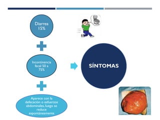 Diarrea
15%
Incontinencia
fecal 50 a
75%
Aparece con la
defecación o esfuerzos
abdominales, luego se
reduce
espontáneamente
SÍNTOMAS
 
