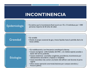 INCONTINENCIA
• Se estima que la incontinencia fecal ocurre en 10 a 13 individuos por 1 000
personas mayores de 65 años de edad.
Epidemiologia
• Es variable
• Desde el escape ocasional de gas y heces líquidas hasta la pérdida diaria de
heces sólidas.
Gravedad
• Es multifactorial y con frecuencia contribuye la diarrea.
• Causas neurógenas: enfermedades del SNC y la médula espinal, aunadas a
lesión del nervio pudendo.
• Causas anatómicas: anomalías congénitas,procidencia,incontinencia por
rebosamiento secundaria a impacto o neoplasia.
• Causa traumática: más común una lesión del esfínter anal durante el parto
vaginal.
• Otras causas: operación anorrectal, lesiones por cuerpos extraños y
fractura pélvica.
Etiologías
 