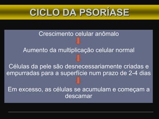 CICLO DA PSORÍASE
Crescimento celular anômalo
Aumento da multiplicação celular normal
Células da pele são desnecessariamente criadas e
empurradas para a superfície num prazo de 2-4 dias
Em excesso, as células se acumulam e começam a
descamar
 