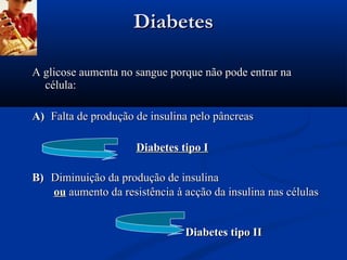 Diabetes

A glicose aumenta no sangue porque não pode entrar na
  célula:

A) Falta de produção de insulina pelo pâncreas

                     Diabetes tipo I

B) Diminuição da produção de insulina
   ou aumento da resistência à acção da insulina nas células


                                Diabetes tipo II
 