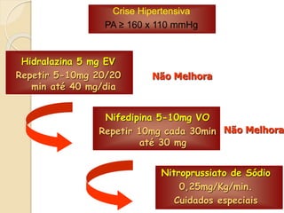Crise Hipertensiva 
PA ≥ 160 x 110 mmHg 
Hidralazina 5 mg EV 
Repetir 5-10mg 20/20 
min até 40 mg/dia 
Não Melhora 
Nifedipina 5-10mg VO 
Repetir 10mg cada 30min 
até 30 mg 
Não Melhora 
Nitroprussiato de Sódio 
0,25mg/Kg/min. 
Cuidados especiais 
 