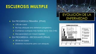 ESCLEROSIS MULTIPLE
 EM PROGRESIVA PRIMARIA (PPMS)
 15% de casos
 No hay ataques sino deterioro progresivo.
 Comienzo a etapas más tardías de la vida (>40)
 Discapacidad con mayor rapidez
 EM PROGRESIVA – RECIDIVANTE (PRMS)
 5% de los casos
 Deterioro incesante pero con ataques.
EVOLUCIÓN DE LA
ENFERMEDAD
 