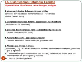 4
I.A. Clasificacion Patologia Tiroidea
Hipertiroiddea, hipotiroidea, tumor benigna, maligna
1. síntomas derivados de la exposición de tejidos
periféricos a c° elevadas de hormonas tiroideas : Hipertiroidea
(Enf de Graves, bocio)
2. Complicaciones típicas de forma específica de hipertiroidismo
( Exoftalmia en Enf de Graves)
3. Síntomas de deficiencia de hormona tirdoidea : Hipotiroidismo
(tiroides crónica AutoInm, bocio)
4. Aumento tamaño Gl : bocio (Difuso/nodular)
Lesiones neoplasicas únicas o múltiples, palpables o NO.
5. Alteraciones niveles H tiroides
( calcitonina, T3 y T4 – TSH = tirotropina, hormona estimulante de la tiroides, producida
por la hipófisis)
T3 : triodotironina (producción directa solo 10-20%). Obtenida por mayor parte por
conversión de T4 en el hígado y intestino.
T4 : tiroxina, la más importante
 
