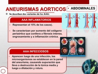 PATOLOGIA VASCULAR. ANEURISMAS Y PSEUDOANEURISMAS.pdf