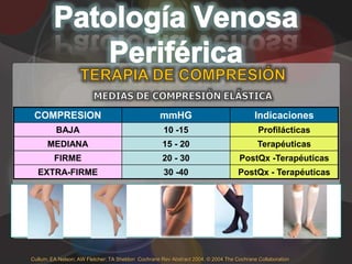 COMPRESION                                        mmHG                                   Indicaciones
          BAJA                                       10 -15                                Profilácticas
      MEDIANA                                       15 - 20                                Terapéuticas
         FIRME                                      20 - 30                        PostQx -Terapéuticas
  EXTRA-FIRME                                        30 -40                        PostQx - Terapéuticas




Cullum; EA Nelson; AW Fletcher; TA Sheldon Cochrane Rev Abstract 2004. © 2004 The Cochrane Collaboration
 