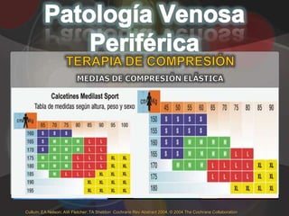 TALLA        28     30,5     33      35.5      38     40.5       43   45.5
                                                       11      12      13       14       15      16        17    18
                                            14          S       S       S       S        M        M        L     L
                                          35.5cm
                                            15          S       S       S       M        M        L        L     L
                                           38cm
                                            16          S       S       M       M        M        L        L     L
                                          40.5cm
                                            17          S      M        M       M        M        L        L    XL
                                           43cm
                                            18         M       M        M       M        L        L        XL   XL
                                          45.5cm
                                            19         M       M        M       M        L       XL        XL   XL
                                           48cm


Cullum; EA Nelson; AW Fletcher; TA Sheldon Cochrane Rev Abstract 2004. © 2004 The Cochrane Collaboration
 