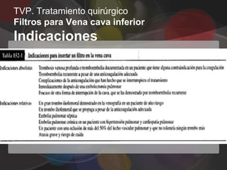 TVP. Tratamiento quirúrgico
Filtros para Vena cava inferior
Indicaciones
 