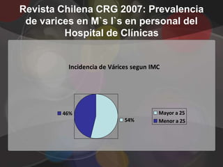 Revista Chilena CRG 2007: Prevalencia
 de varices en M`s I`s en personal del
         Hospital de Clínicas


          Incidencia de Várices segun IMC




        46%                             Mayor a 25
                             54%        Menor a 25
 