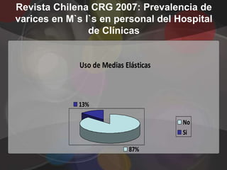 Revista Chilena CRG 2007: Prevalencia de
varices en M`s I`s en personal del Hospital
                de Clínicas


              Uso de Medias Elásticas



             13%

                                        No
                                        Si

                             87%
 