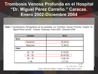 Trombosis Venosa Profunda en el Hospital
   “Dr. Miguel Pérez Carreño.” Caracas.
        Enero 2002-Diciembre 2004
 