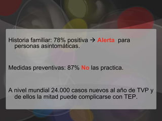 Historia familiar: 78% positiva  Alerta para
  personas asintomáticas.


Medidas preventivas: 87% No las practica.


A nivel mundial 24.000 casos nuevos al año de TVP y
  de ellos la mitad puede complicarse con TEP.
 