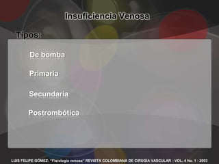 Insuficiencia Venosa

  Tipos:

         De bomba

         Primaria

        Secundaria

        Postrombótica




LUIS FELIPE GÓMEZ: “Fisiología venosa” REVISTA COLOMBIANA DE CIRUGÍA VASCULAR - VOL. 4 No. 1 - 2003
 