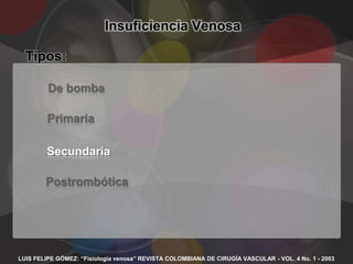 Insuficiencia Venosa

  Tipos:

         De bomba

         Primaria

        Secundaria

        Postrombótica




LUIS FELIPE GÓMEZ: “Fisiología venosa” REVISTA COLOMBIANA DE CIRUGÍA VASCULAR - VOL. 4 No. 1 - 2003
 