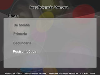 Insuficiencia Venosa

  Tipos:

         De bomba

         Primaria

        Secundaria

        Postrombótica




LUIS FELIPE GÓMEZ: “Fisiología venosa” REVISTA COLOMBIANA DE CIRUGÍA VASCULAR - VOL. 4 No. 1 - 2003
 