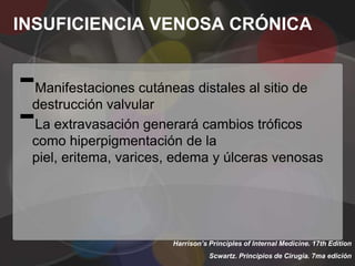 INSUFICIENCIA VENOSA CRÓNICA


-Manifestaciones cutáneas distales al sitio de

-destrucción valvular
 La extravasación generará cambios tróficos
 como hiperpigmentación de la
 piel, eritema, varices, edema y úlceras venosas




                       Harrison’s Principles of Internal Medicine. 17th Edition
                                  Scwartz. Principios de Cirugía. 7ma edición
 