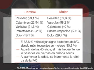 VARICES. Manejo de las vasculopatías periféricas en atención primaria. Madrid España
 