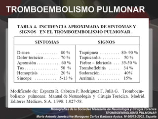 TROMBOEMBOLISMO PULMONAR




              Monografías de la Sociedad Madrileña de Neumología y Cirugía Torácica
                                                 TROMBOEMBOLISMO PULMONAR
     María Antonia Juretschke Moragues Carlos Barbosa Ayúca. M-50973-2002. España
 