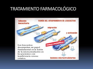 TRATAMIENTO FARMACOLÓGICO
 