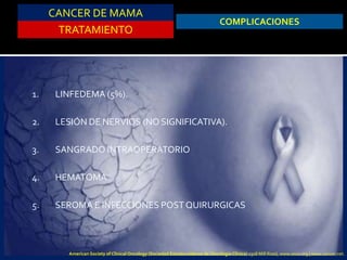 CANCER DE MAMA
TRATAMIENTO
COMPLICACIONES
1. LINFEDEMA (5%).
2. LESIÓN DE NERVIOS (NO SIGNIFICATIVA).
3. SANGRADO INTRAOPERATORIO
4. HEMATOMA
5. SEROMA E INFECCIONES POST QUIRURGICAS
American Society of Clinical Oncology (Sociedad Estadounidense de Oncología Clínica) 2318 Mill Road, www.asco.org | www.cancer.net.
 