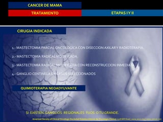CANCER DE MAMA
TRATAMIENTO ETAPAS IY II
1.- MASTECTOMIA PARCIAL ONCOLOGICA CON DISECCION AXILARY RADIOTERAPIA.
2.- MASTECTOMIA RADICAL MODIFICADA.
3.- MASTECTOMIA RADICAL MODIFICADA CON RECONSTRUCCION INMEDIATA.
4.- GANGLIO CENTINELA EN CASOS SELECCIONADOS
CIRUGIA INDICADA
QUIMIOTERAPIA NEOADYUVANTE
SI EXISTEN GANGLIOS REGIONALES FIJOS O TU GRANDE.
American Society of Clinical Oncology (Sociedad Estadounidense de Oncología Clínica) 2318 Mill Road, www.asco.org | www.cancer.net.
 
