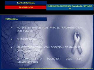 CANCER DE MAMA
TRATAMIENTO
ENFERMEDAD REGIONAL AVANZADA / ESTADIO
III
ESTADIO IIIA
 NO EXISTEN PAUTAS FIJAS PARA EL TRATAMIENTO EN
ESTE ESTADIO.
 QUIMIOTERAPIA.
 MASTECTOMIA TOTAL CON DISECCION DE GANGLIOS
LINFATICOSAXILARES.
 EL TRATAMIENTO POSTERIOR DEBE SER
INDIVIDUALIZADO
American Society of Clinical Oncology (Sociedad Estadounidense de Oncología Clínica) 2318 Mill Road, www.asco.org | www.cancer.net.
 